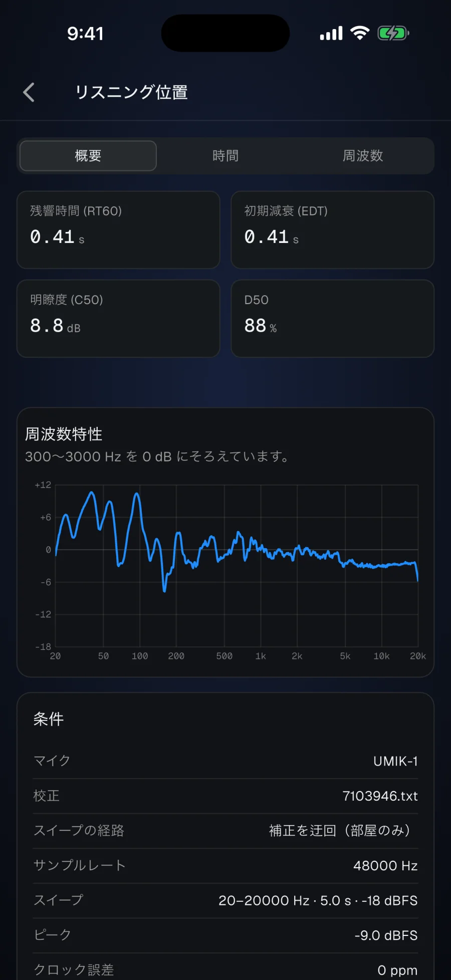 Sonir Remoteの測定の詳細。RT60・EDT・C50と、周波数特性が並びます