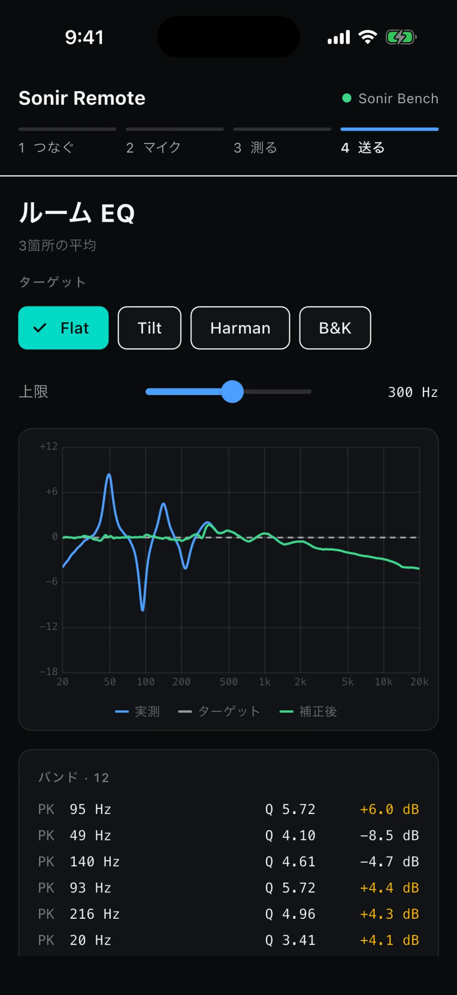 Sonir RemoteのルームEQ。実測・ターゲット・補正後の3本とPEQのバンド
